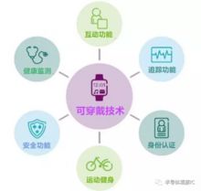 智能穿戴設(shè)備的發(fā)展趨勢 從可穿戴到無感融合，科技迭代引領(lǐng)新紀元