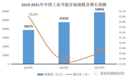 2021第五屆全球物聯(lián)網(wǎng)黑科技大賽參賽項(xiàng)目云展系列八 網(wǎng)絡(luò)科技領(lǐng)域的技術(shù)開(kāi)發(fā)新趨勢(shì)