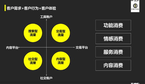 新消費增長圖鑒 數字文化創意內容應用服務助力生意破局