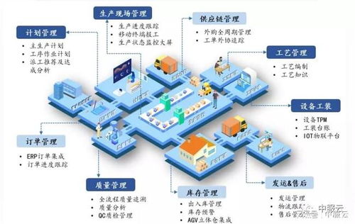 架起智能工廠的橋梁，大力推進(jìn)制造業(yè)的復(fù)興——數(shù)據(jù)開(kāi)啟新紀(jì)元
