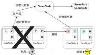 HDFS數(shù)據(jù)管理策略 從存儲(chǔ)優(yōu)化到生命周期管理的實(shí)踐指南
